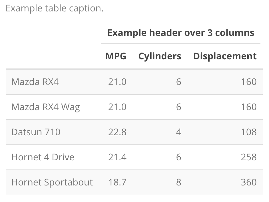 tables in r markdown